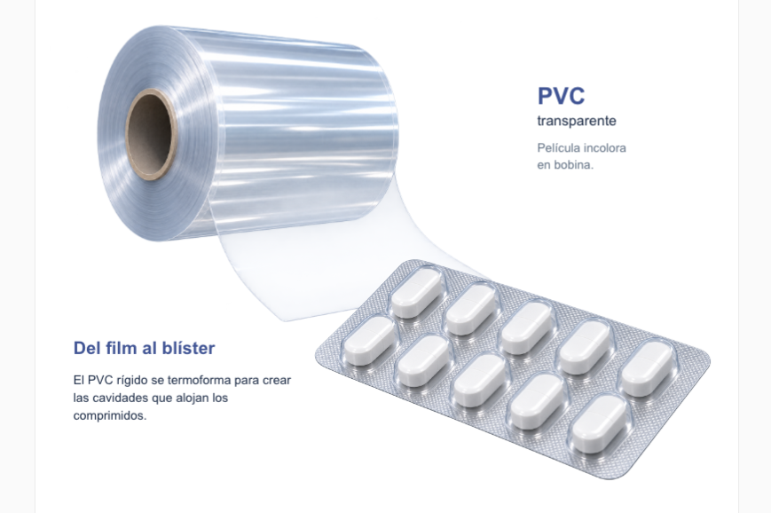 Imagen de referencia de film y blíster farmacéutico